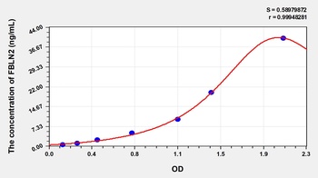 Human FBLN2 ELISA Kit