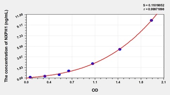 Human NXPH1 ELISA Kit