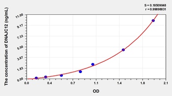 Human DNAJC12 ELISA Kit