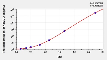 Human KIR3DL1 ELISA Kit