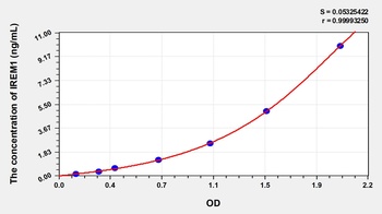 Human IREM1 ELISA Kit