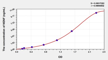 Human NENF ELISA Kit