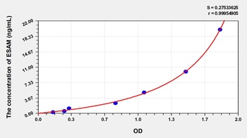 Human ESAM ELISA Kit
