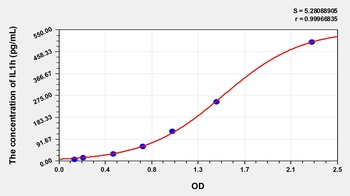 Human IL1h ELISA Kit