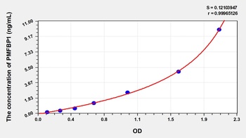 Human PMFBP1 ELISA Kit