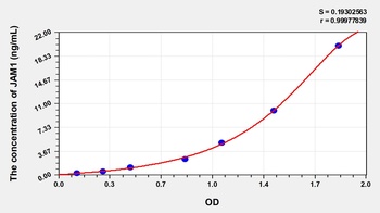 Human JAM1 ELISA Kit