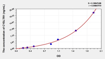 Human CYSLTR1 ELISA Kit