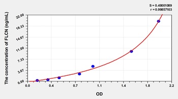 Human FLCN ELISA Kit