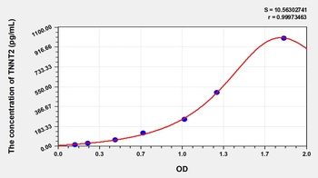 Human TNNT2 ELISA Kit