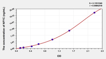 Human NFYC ELISA Kit