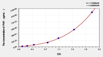 Human PVR ELISA Kit