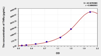 Human THRa ELISA Kit