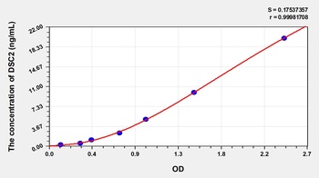 Human DSC2 ELISA Kit