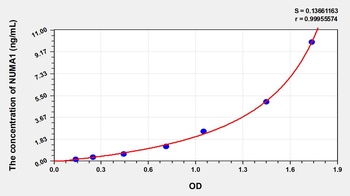 Human NUMA1 ELISA Kit