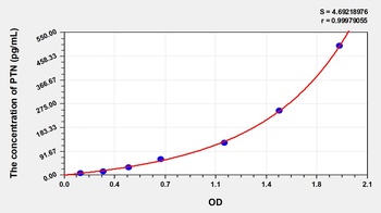 Mouse Pleiotrophin (PTN) ELISA Kit