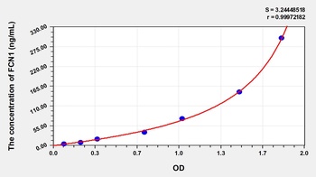 Rat FCN1 ELISA Kit