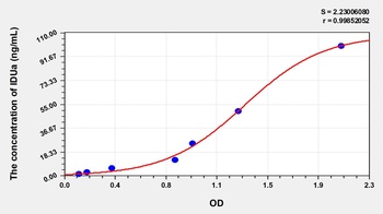 Human IDUa ELISA Kit