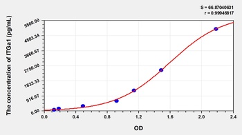 Human ITGa1 ELISA Kit