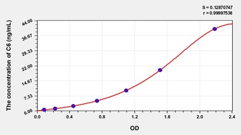 Human C6 ELISA Kit