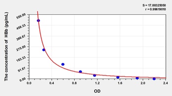 Human Hemoglobin Beta (HBb) ELISA Kit