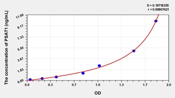 Human Phosphoserine Aminotransferase 1 (PSAT1) ELISA Kit