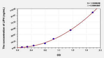 Human Lipase H (LIPH) ELISA Kit