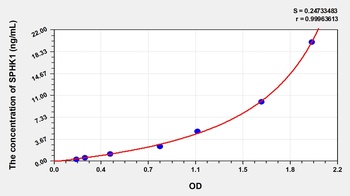Human SPHK1 ELISA Kit