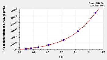 Human KPNa2 ELISA Kit