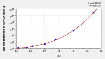 Human Histone Deacetylase 9 (HDAC9) ELISA Kit