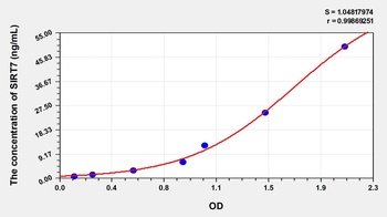 Human Sirtuin 7 (SIRT7) ELISA Kit
