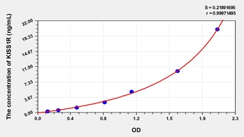 Human Kisspeptin Receptor (KISS1R) ELISA Kit