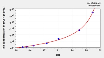 Human MC5R ELISA Kit