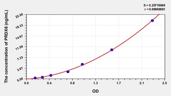 Human Peroxiredoxin 6 (PRDX6) ELISA Kit