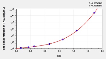 Human TNS3 ELISA Kit