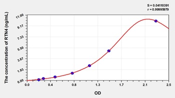 Human RTN4 ELISA Kit