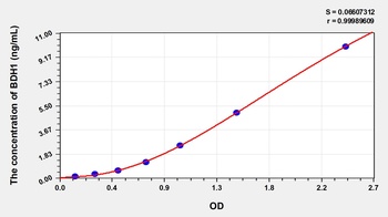 Human BDH1 ELISA Kit