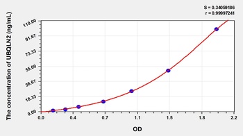 Human UBQLN2 ELISA Kit