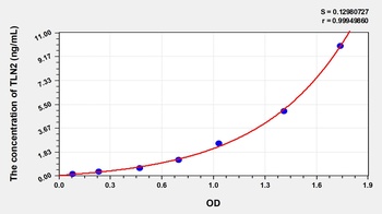 Human TLN2 ELISA Kit