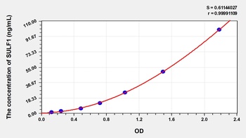 Human SULF1 ELISA Kit