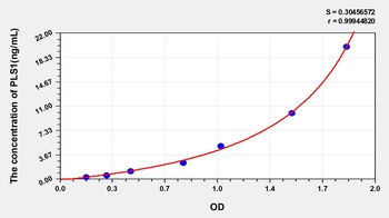 Human PLS1 ELISA Kit