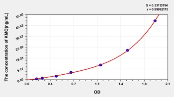 Human KMO ELISA Kit