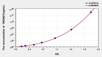 Human Transmembrane Protein 27 (TMEM27) ELISA Kit