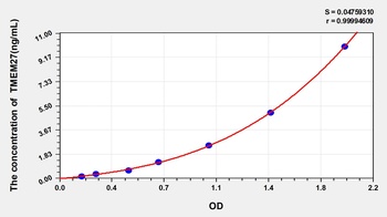 Human TMEM27 ELISA Kit