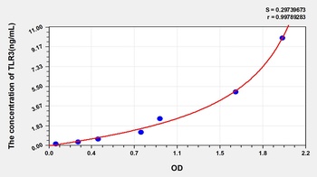 Mouse TLR3 ELISA Kit