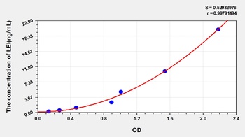 Human Leukocyte Elastase Inhibitor (LEI) ELISA Kit