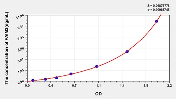 Human FAIM3 ELISA Kit