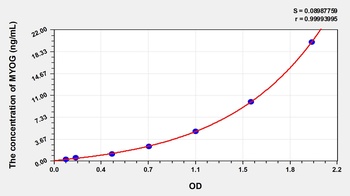 Mouse MYOG ELISA Kit