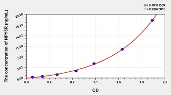 Human Neuropeptide Y Receptor Y5 (NPY5R) ELISA Kit