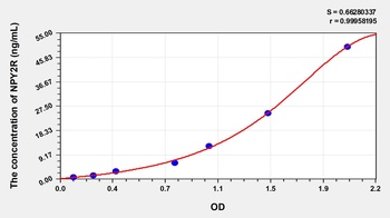 Human Neuropeptide Y Receptor Y2 (NPY2R) ELISA Kit