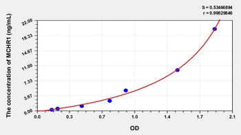 Human MCHR1 ELISA Kit